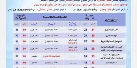 شبورة مائية وسحب منخفضة.. الأرصاد تكشف عن حالة الطقس خلال الأيام المقبلة - بوابة فكرة وي