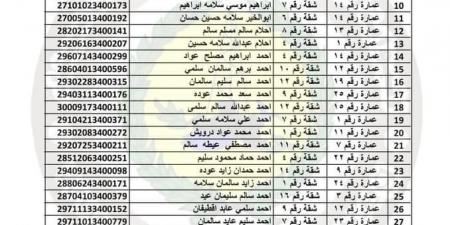 بالأسماء، الإعلان عن الفائزين بوحدات سكنية بمدينة رفح الجديدة - بوابة فكرة وي