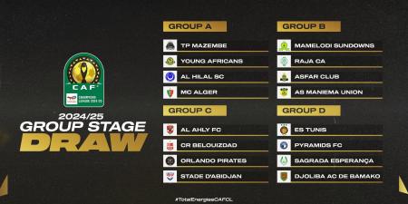 تعرف على النتائج الكاملة لقرعة مجموعات دوري أبطال أفريقيا - بوابة فكرة وي