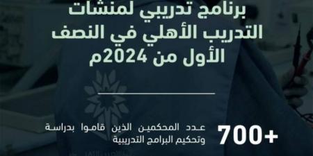 "التدريب التقني" يعتمد 1600 برنامج لمنشآت التدريب الأهلية بالنصف الأول من 2024 - بوابة فكرة وي