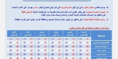 بيان بدرجات الحرارة.. حالة الطقس غدا الأربعاء وحتى الإثنين المقبل - بوابة فكرة وي