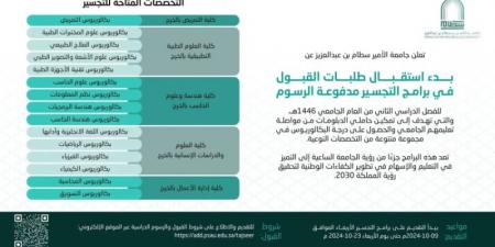 جامعة الأمير سطام بن عبدالعزيز تتيح التسجيل في مجموعة من برامج التجسير - بوابة فكرة وي