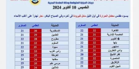 احذر الشبورة المائية.. تابع درجات الحرارة في عدد من المدن اليوم - بوابة فكرة وي