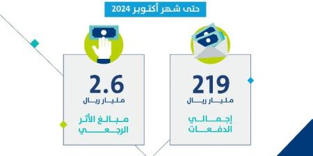 عاجل .. إجمالي مبلغ الدفعات منذ انطلاقة برنامج حساب المواطن حتى الدفعة الـ 83 لشهر أكتوبر 2024 - بوابة فكرة وي