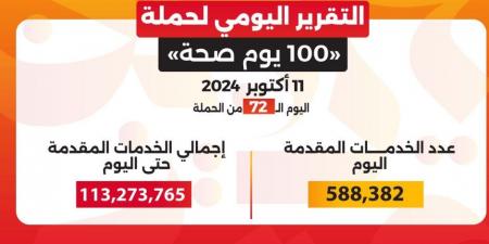 الصحة: تقديم 113 مليونا و273 ألفا و765 خدمة طبية من خلال حملة «100 يوم صحة» - بوابة فكرة وي