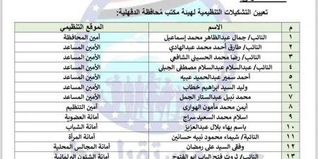 حزب مستقبل وطن يعيد تشكيل أمانة محافظة الدقهلية برئاسة النائب جمال عبد الظاهر - بوابة فكرة وي