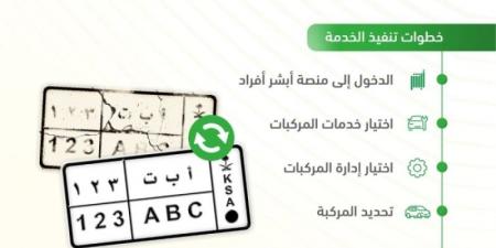 "المرور" توضح خطوات لاستبدال اللوحات التالفة والمفقودة عبر أبشر - بوابة فكرة وي