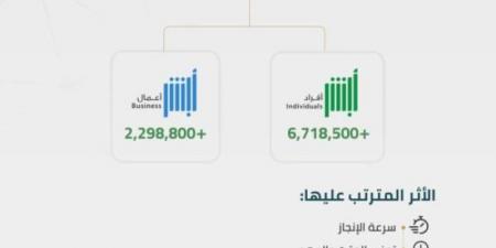 أكثر من 9 ملايين عملية إلكترونية عبر منصة "أبشر" - بوابة فكرة وي