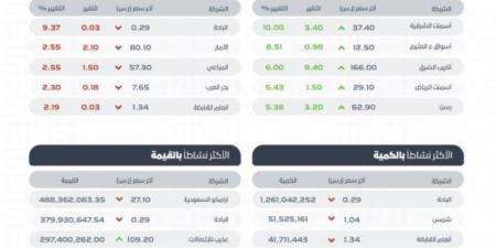 سوق الأسهم السعودية يغلق مرتفعًا عند مستوى 12038 نقطة - بوابة فكرة وي