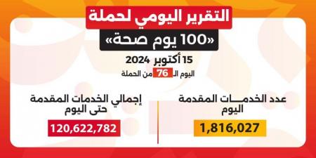 الصحة: حملة «100 يوم صحة» قدمت أكثر من 120 مليون خدمة مجانية خلال 76 يوما - بوابة فكرة وي