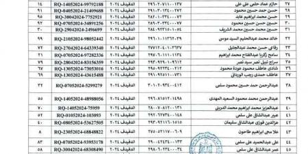 أسماء المستحقين في التسكين بالمرحلة الثانية للتجمعات التنموية بسيناء - بوابة فكرة وي