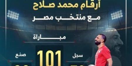 أرقام محمد صلاح مع منتخب مصر بعد نهاية معسكر أكتوبر.. إنفوجراف - بوابة فكرة وي