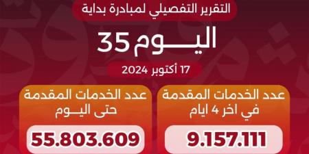 وزير الصحة والسكان يعلن وصول عدد خدمات المبادرة الرئاسية «بداية» منذ انطلاقها لـ55.8 مليون خدمة - بوابة فكرة وي