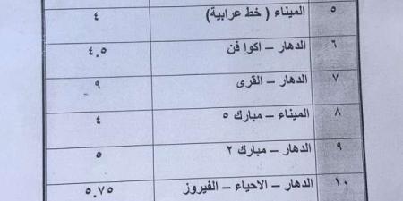 تعريفة ركوب المواصلات الجديدة 2024 في البحر الأحمر ومن وإلى المحافظة - بوابة فكرة وي