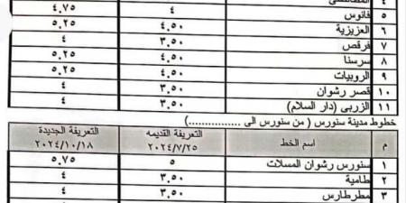 تعريفة المواصلات الجديدة 2024 في الفيوم.. وأرقام الإبلاغ عن المخالفين - بوابة فكرة وي