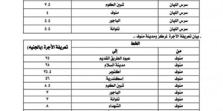 بعد زيادة البنزين.. أسعار تعريفة الركوب الجديدة لسيارات الأجرة والتاكسي بالمنوفية - بوابة فكرة وي