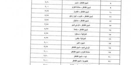 بعد تحريك أسعار المواد البترولية.. تعريفة الركوب الجديدة لسيارات الأجرة بالخطوط الداخلية والخارجية بالقليوبية - بوابة فكرة وي