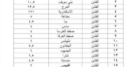 محافظ بني سويف يعتمد التعريفة الجديده لاجور المواصلات - بوابة فكرة وي