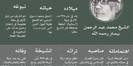 الشيخ محمد عبدالرحمن بيصار.. ملامح من حياة شيخ الأزهر «الفيلسوف» - بوابة فكرة وي