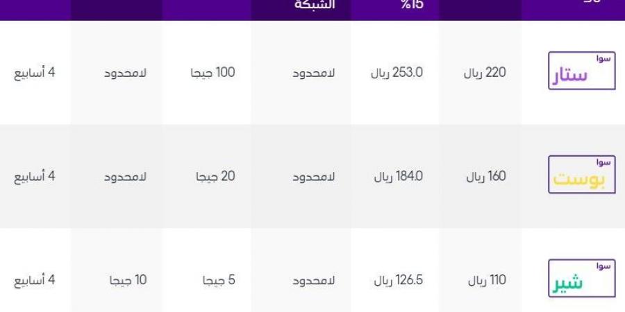 تحويل رصيد سوا STC 2024 باكثر من طريقة - بوابة فكرة وي