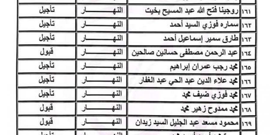 ننشر نتيجة القيد لجدول تحت التمرين بنقابة الصحفيين بعد اعتمادها رسميا - بوابة فكرة وي