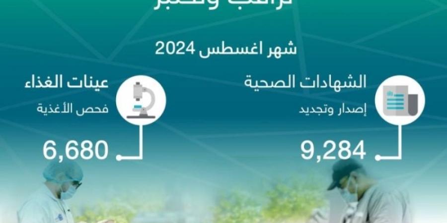 أمانة جدة تصدر وتجدد 9,284  شهادة صحية وتفحص 6,680 عينة غذاء خلال اغسطس - بوابة فكرة وي