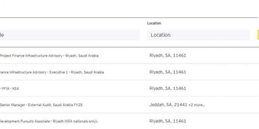 في الرياض والخبر وجدة..شركة إرنست ويونغ العالمية تعلن وظائف خالية لحملة البكالوريوس والماجستير - بوابة فكرة وي