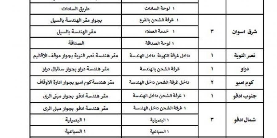 محافظ أسوان يوجه لزيادة منافذ شحن كروت العداد مسبق الدفع - بوابة فكرة وي