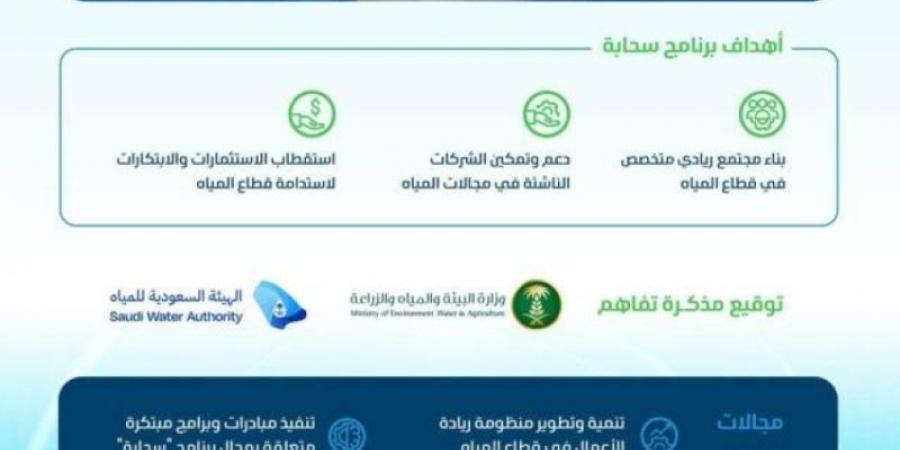 نائب وزير "البيئة" يطلق برنامج "سحابة" لدعم رواد الأعمال والشركات الناشئة - بوابة فكرة وي