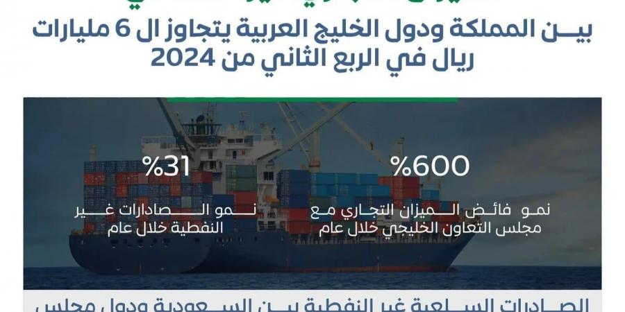 الميزان التجاري غير النفطي للسعودية يحقق فائضاً قياسياً مع دول الخليج بقيمة 5.7 مليارات ريال - بوابة فكرة وي