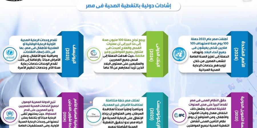 إنفوجراف.. حملة ”100 يوم صحة” تواصل نجاحاتها للعام الثاني على التواليالأمس الإثنين، 2 سبتمبر 2024 12:34 مـ - بوابة فكرة وي