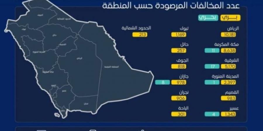 "هيئة النقل": 236 ألف عملية فحص لأنشطة النقل البري والبحري والسككي - بوابة فكرة وي