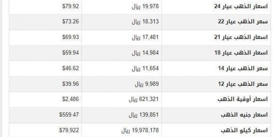 بالبلدي : سعر الذهب في اليمن اليوم.. الأربعاء 4-9-2024 - بوابة فكرة وي