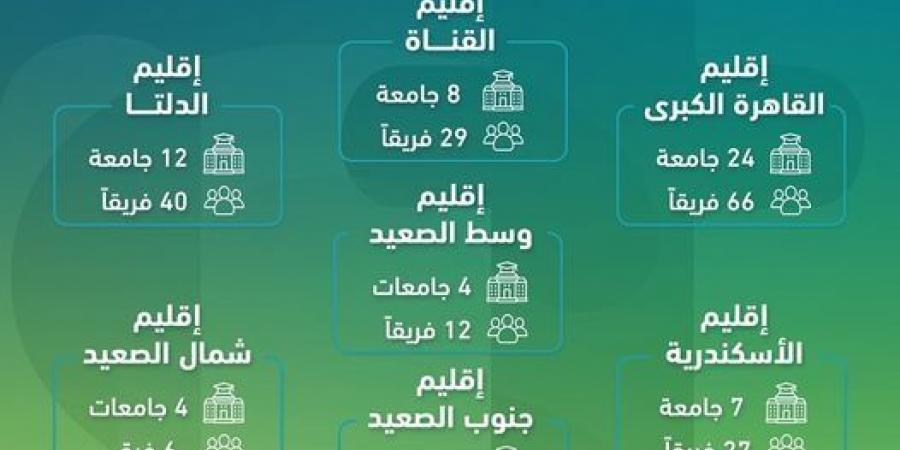 "رعاية المبتكرين" يطلق المرحلة الإقليمية لأولمبياد الشركات الناشئة للجامعات - بوابة فكرة وي