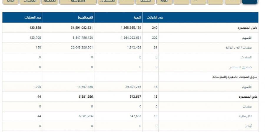 البورصة المصرية، تداولات ضعيفة وتذبذب للمؤشرات قبيل اجتماع البنك المركزى - بوابة فكرة وي