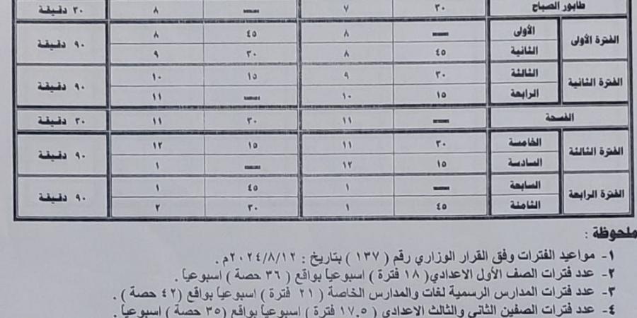 تعليم قنا تعتمد جدول مواعيد الفترات في المدارس - بوابة فكرة وي