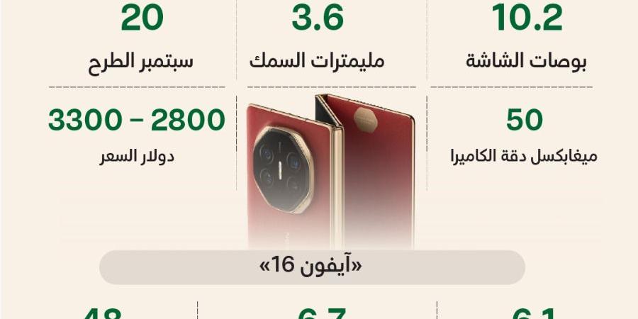 أبل تكشف عن «آيفون 16» وهواوي ترد بـ «ثلاثي الطي».. والطرح 20 سبتمبر - بوابة فكرة وي