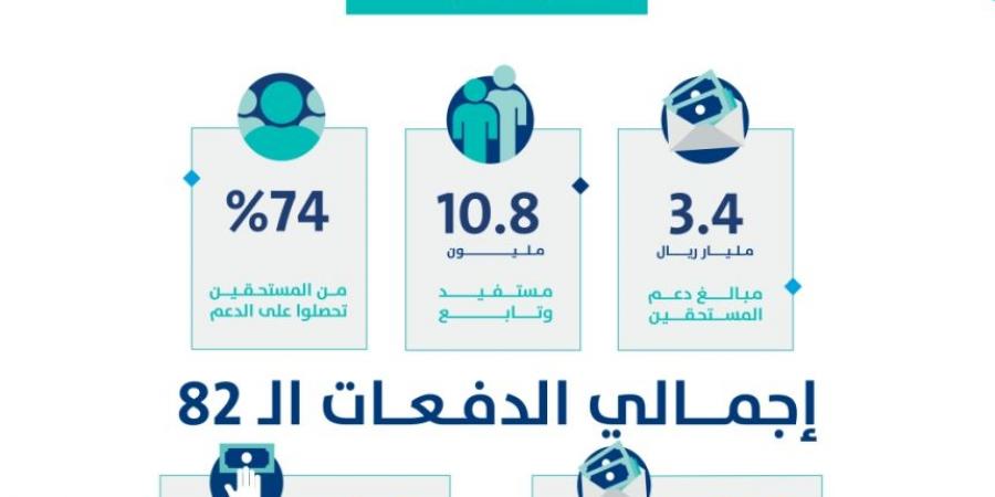 حساب المواطن:3.4 مليار ريال لمستفيدي دفعة شهر سبتمبر - بوابة فكرة وي