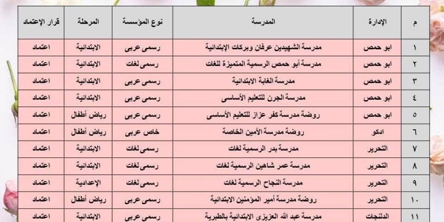 بالاسماء 56 مدرسة بالبحيرة حصلت على شهادة الجودة والاعتماد - بوابة فكرة وي