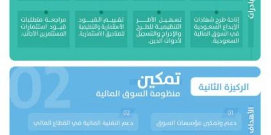 هيئة السوق المالية تعتمد خطتها الاستراتيجية 2024 - 2026 - بوابة فكرة وي