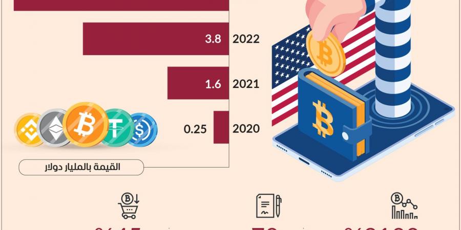 احتيال العملات الرقمية.. مليارات في جيوب المجرمين - بوابة فكرة وي