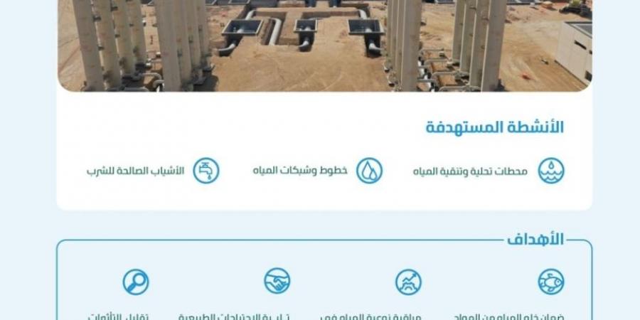 للحفاظ على الصحة العامة.. "البيئة" تحدث معايير ومواصفات مياه الشرب غير المعبأة - بوابة فكرة وي