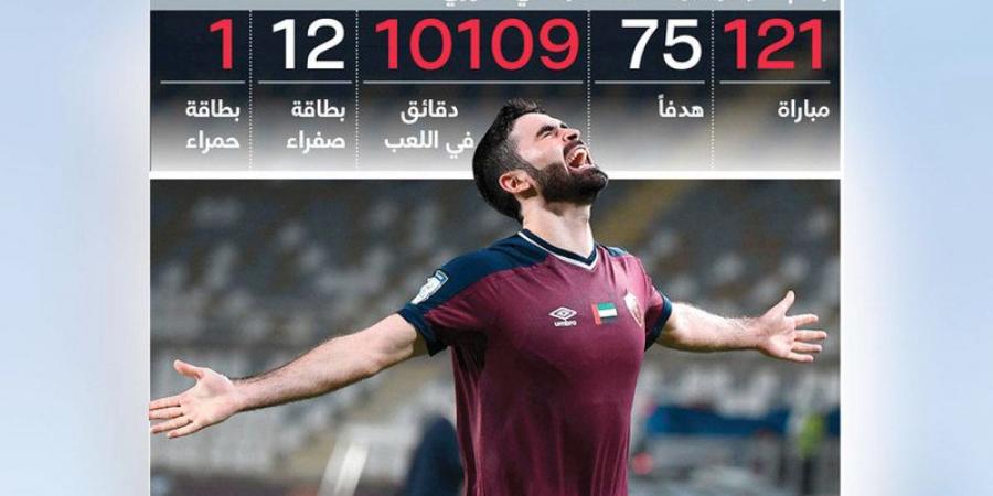 هداف الدوري يغيب عن التسجيل في 5 مباريات - بوابة فكرة وي