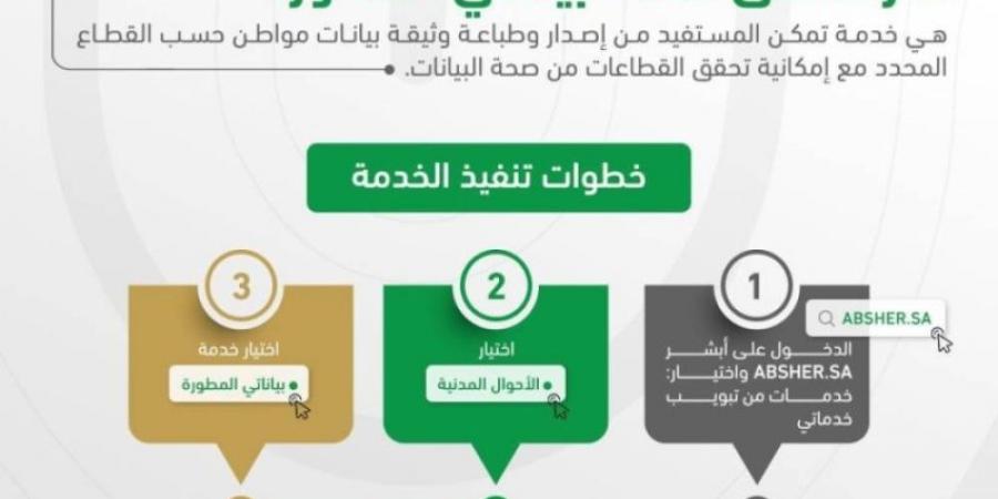 الأحوال المدنية تطلق خدمة "بياناتي المطورة" لتسهيل إصدار الوثائق الرسمية - بوابة فكرة وي