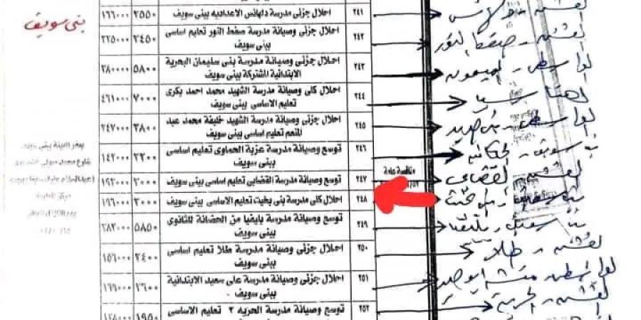 مجهود 4 سنوات.. النائب عماد خليل: طرح مدرسة بني بخيت بمناقصة لإعادة بنائها بعد توقفها منذ عام 1989 - بوابة فكرة وي