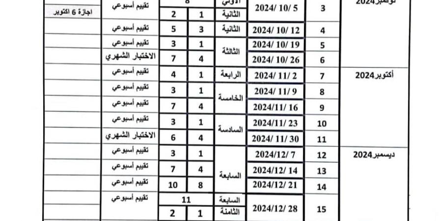 توزيع منهج الرياضيات لطلاب الصف الرابع الابتدائي - بوابة فكرة وي