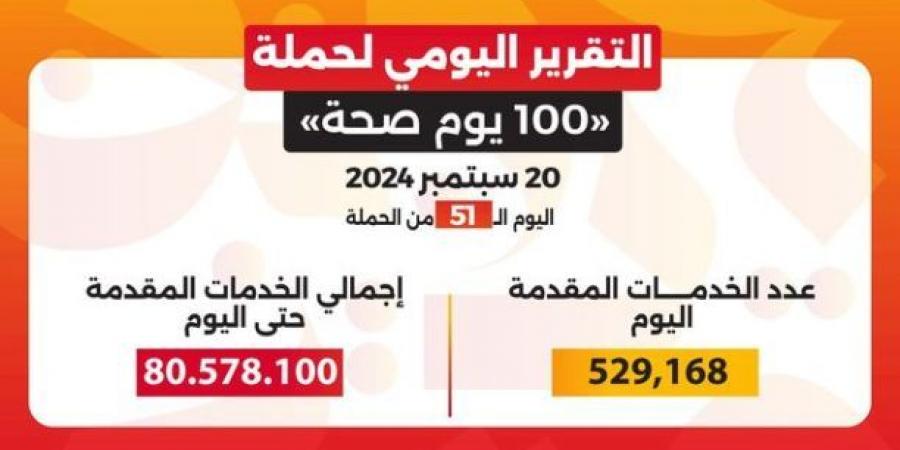 عبدالغفار: حملة «100 يوم صحة» قدمت أكثر من 80 مليون و578 ألف خدمة مجانية خلال 51 يومًا - بوابة فكرة وي