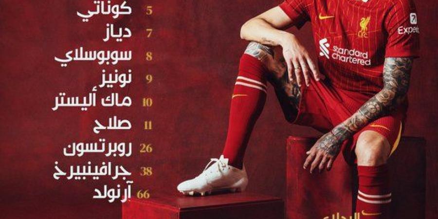 محمد صلاح أساسيا.. تشكيل ليفربول الرسمي أمام بورنموث في الدوري الإنجليزي الممتاز - بوابة فكرة وي