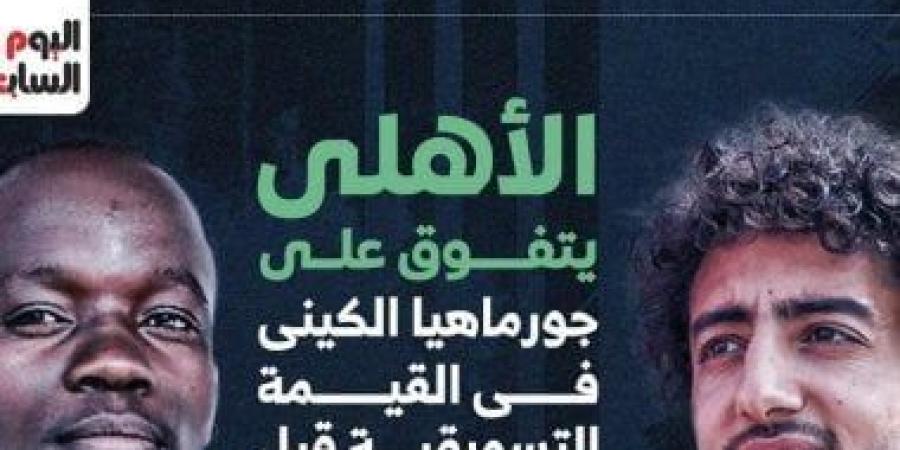 الأهلي يتفوق على جورماهيا فى القيمة التسويقية قبل لقاء اليوم.. إنفوجراف - بوابة فكرة وي