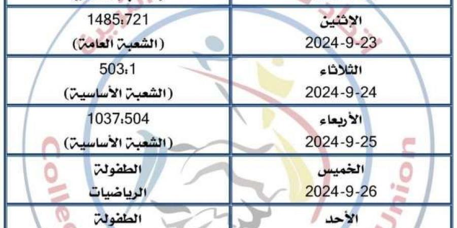 مواعيد استقبال الطلاب الجدد 2024 بكلية التربية جامعة كفر الشيخ - بوابة فكرة وي